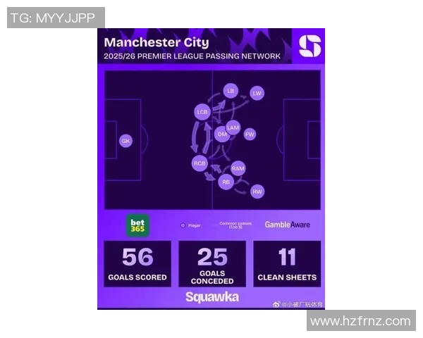 曼城对阵旷工的比赛预测分析及双方近期状态评估